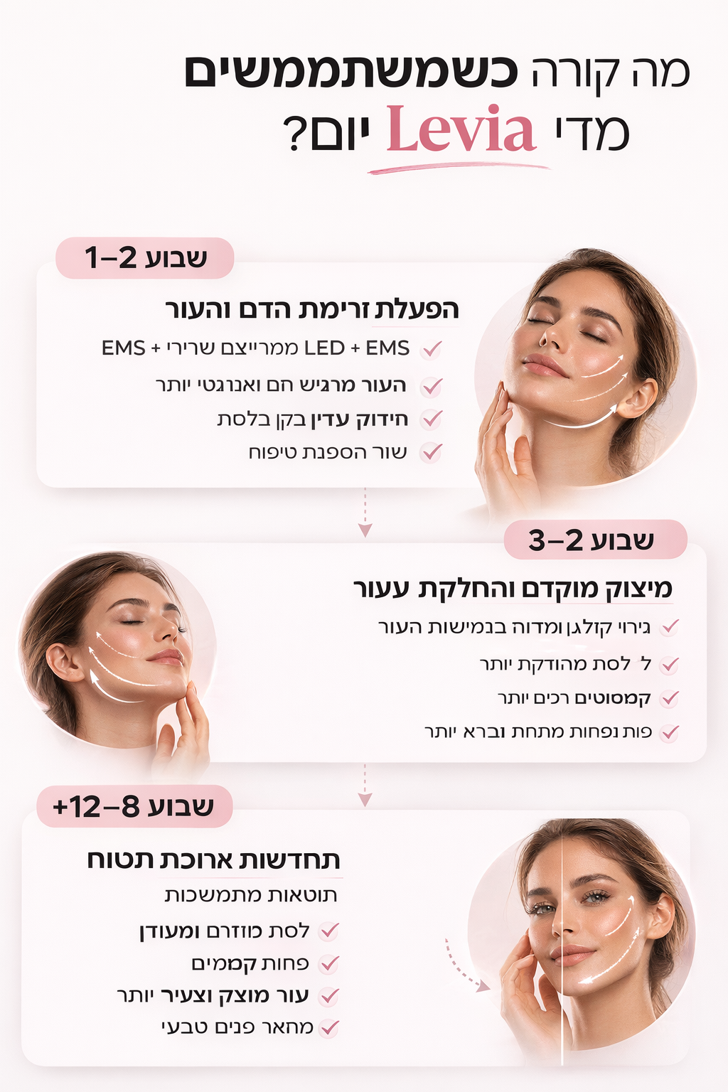 Levia: מכשיר לעיצוב הפנים עם נורות LED 7-ב-1