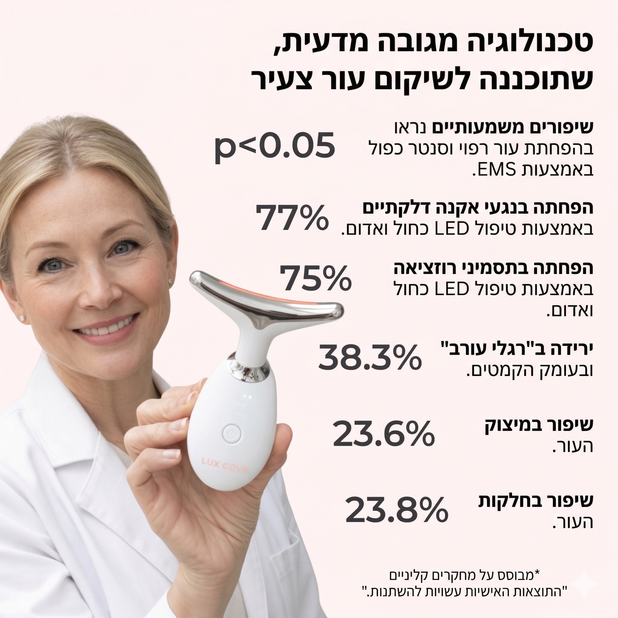 Levia: מכשיר לעיצוב הפנים עם נורות LED 7-ב-1