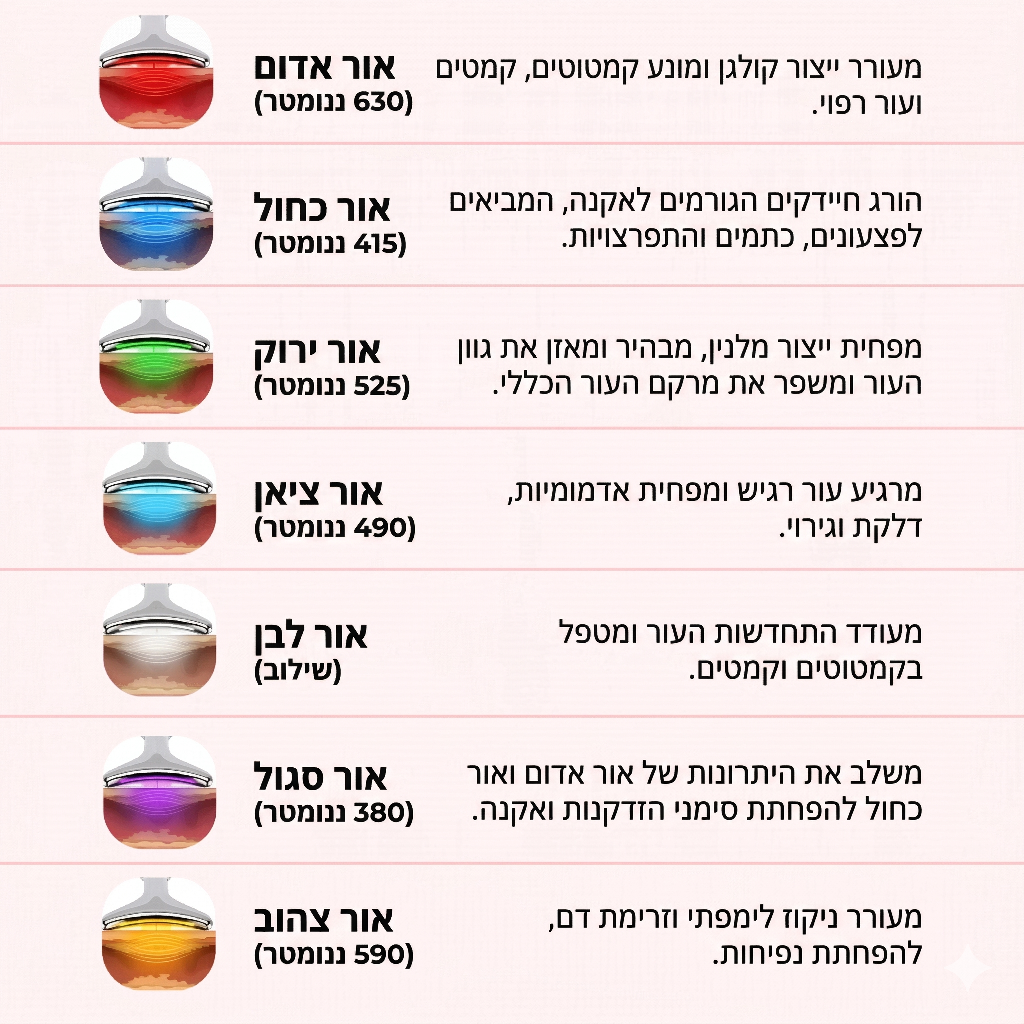 Levia: מכשיר לעיצוב הפנים עם נורות LED 7-ב-1